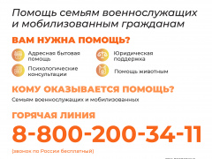 Мы в акции #МЫВМЕСТЕ